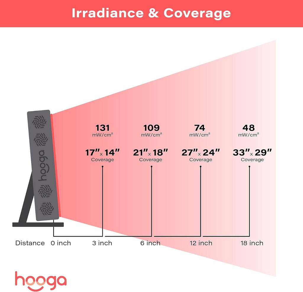 Red light therapy panel device – 660nm red & 850nm near infrared light therapy, LED light therapy lamp, 60 dual chip LEDs, timer, table top stand included – PRO300 - view 6
