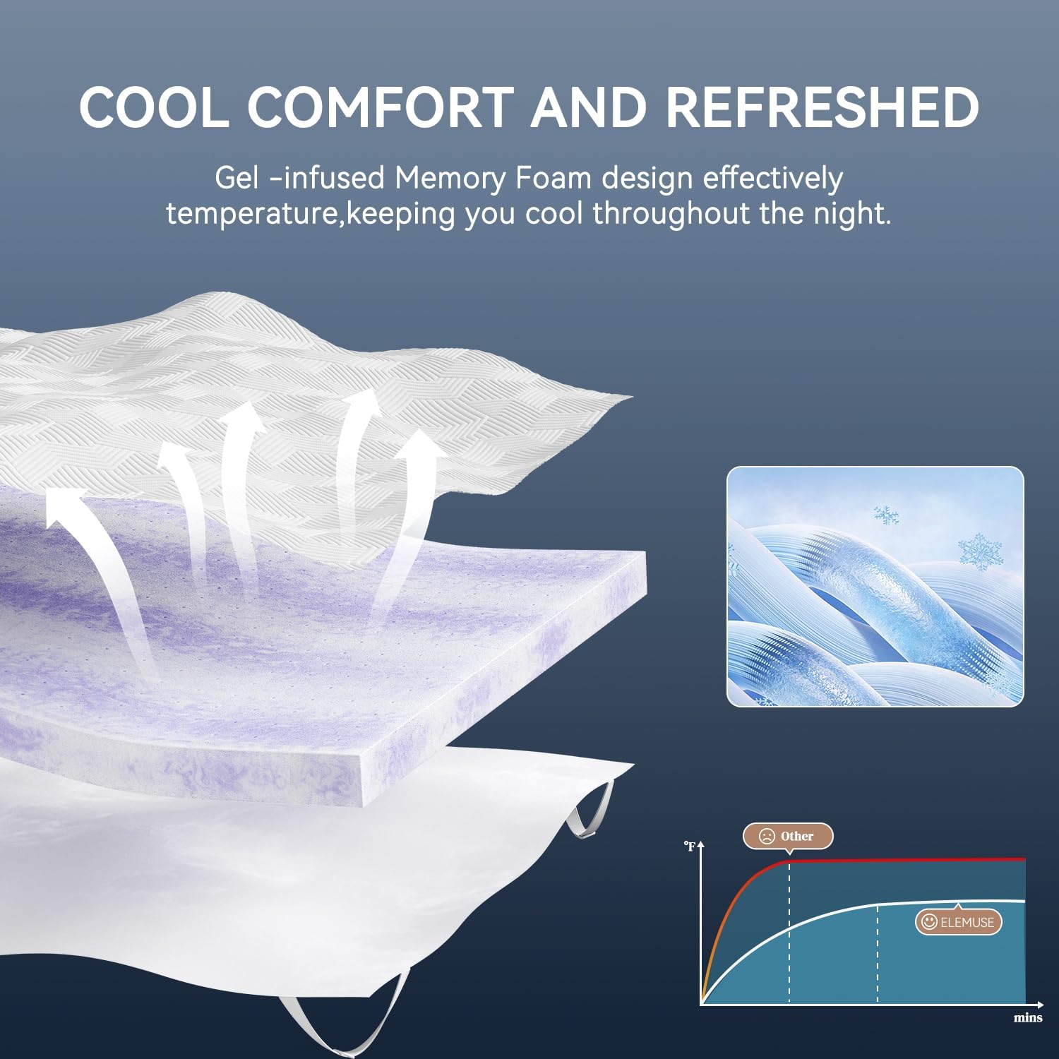 4 Inch Queen Size Gel Memory Foam Mattress Topper,Washable Cover | Pressure-Relieving Mattress Topper for Back Pain,High Density Cooling Pad,Non-Slip Design,Removable & Washable Bamboo Cover - view 2