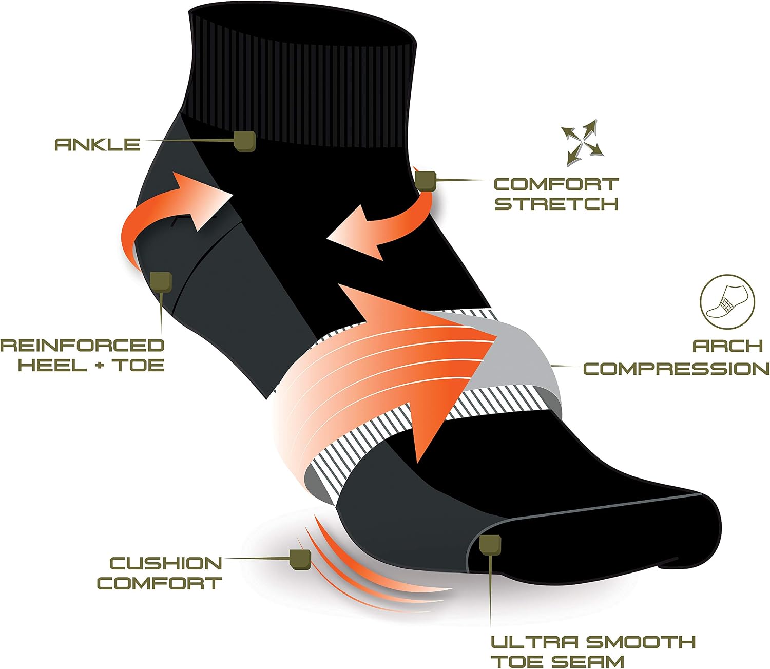 Mens Quarter Socks 12 Pack Cushioned Athletic Ankle Socks | Moisture-Wicking Breathable Comfort, Arch Support, Reinforced Heel and Toe, Soft Stretch Fit for Sports, Running and Gym - view 8