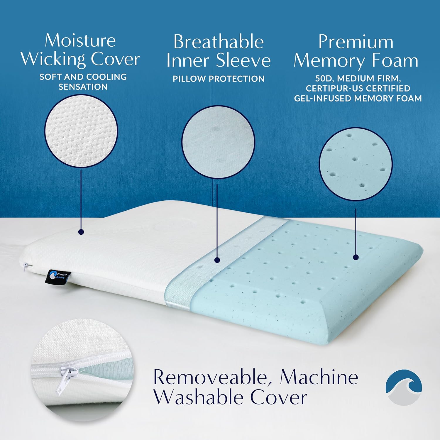 Hyper Slim Gel Memory Foam Pillow for Stomach and Back Sleepers - Thin, Flat Design for Cervical Neck Alignment and Deeper Sleep (2.25-Inches Height, King Size) - view 5